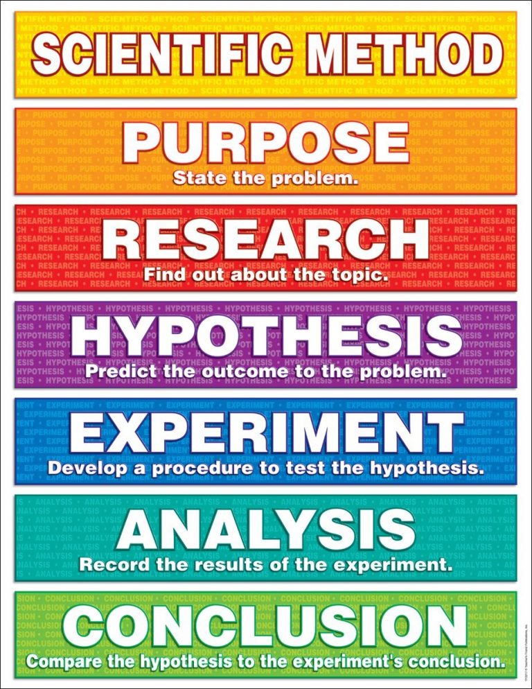 Scholastic Scientific Method Chart Chelis Bookazine Ltd