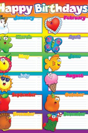 Happy Birthdays! Chart