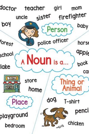 Anchor Chart: Noun
