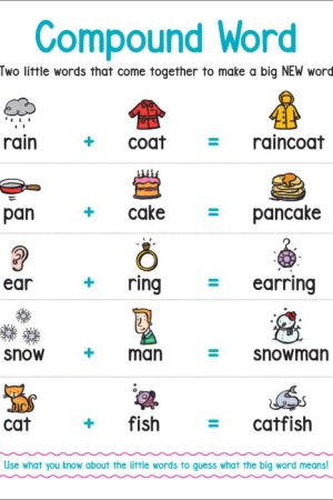 Anchor Chart: Compound Word