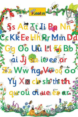 Jolly Phonics Letter Sound Poster*