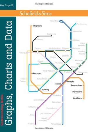 Understanding Maths - Graphs, Charts and Data