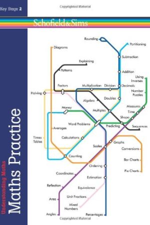 Understanding Maths - Understanding Maths Practice