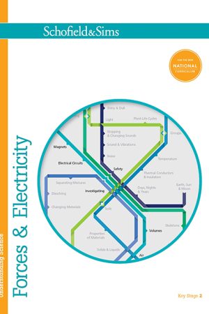 Understanding Science: Forces & Electricity